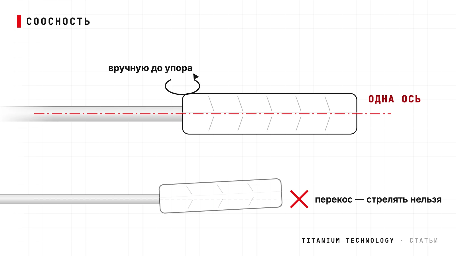 Схема установки: банку наворачивают вручную до упора, ось канала ствола и ось банки должны совпасть; с перекосом стрелять нельзя